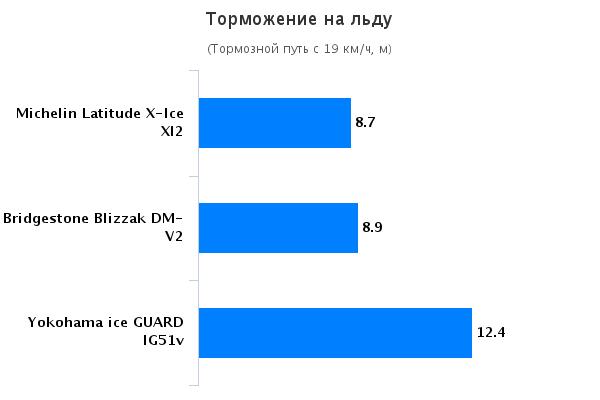 test_1_2