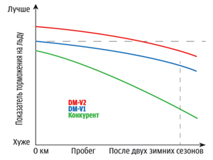 Износ