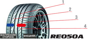 Potenza RE050A
