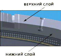 сэндвич